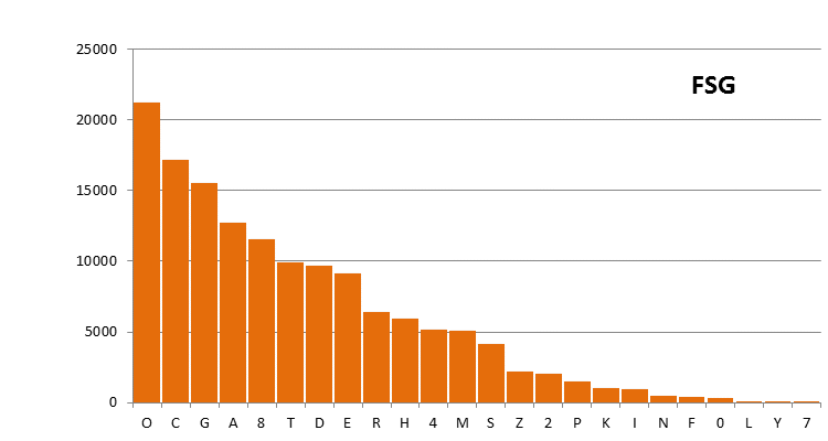 histogram